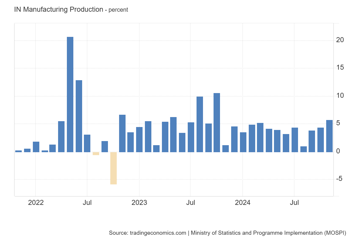 india-industrial-production-november-2024-1.png