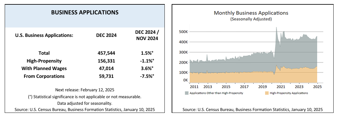 us-business-formations-december-2024-1.png