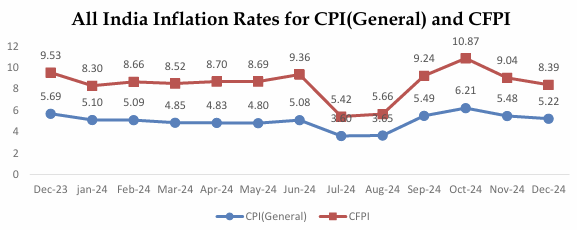 india-cpi-december-2024-1.png