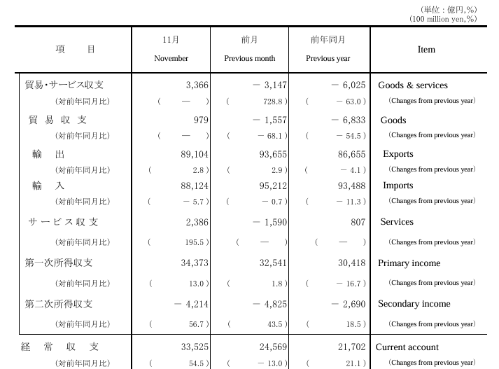 japan-current-account-november-2024-1.png