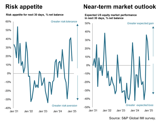 investment-manager-index-january-2025-1.png