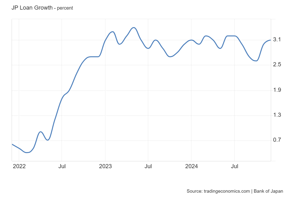 japan-principal-figures-of-financial-institutions-december-2024-1.png