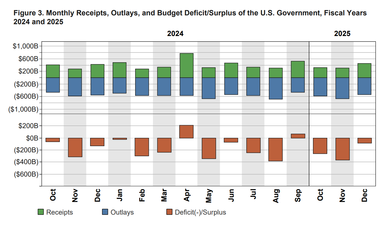 monthly-treasury-statement-december-2024-1.png
