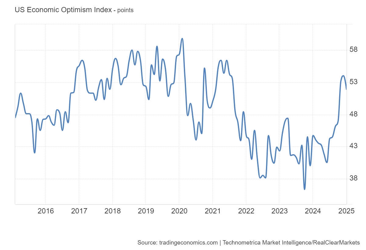 rcm-tipp-economic-optimism-index-january-2025-1.png