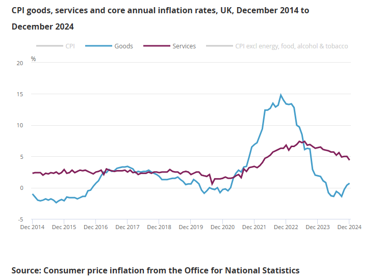 uk-cpi-december-2024-2.png