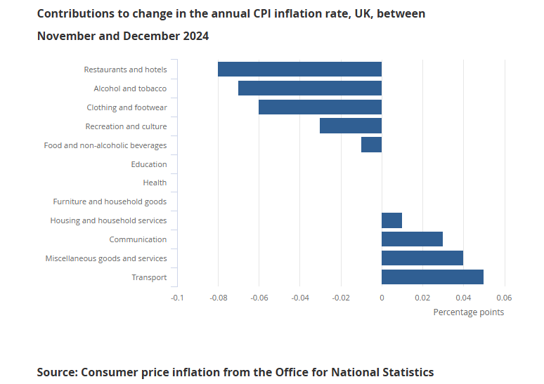 uk-cpi-december-2024-3.png