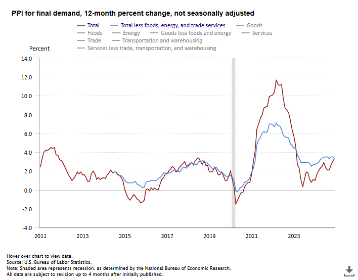 us-ppi-december-2024-1.png