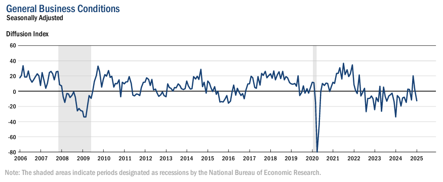 ny-fed-empire-state-manufacturing-survey-january-2025-1.png