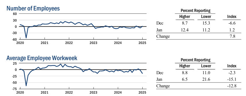 ny-fed-empire-state-manufacturing-survey-january-2025-3.png