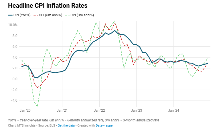 us-cpi-december-2024-1.png