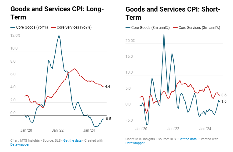 us-cpi-december-2024-2.png