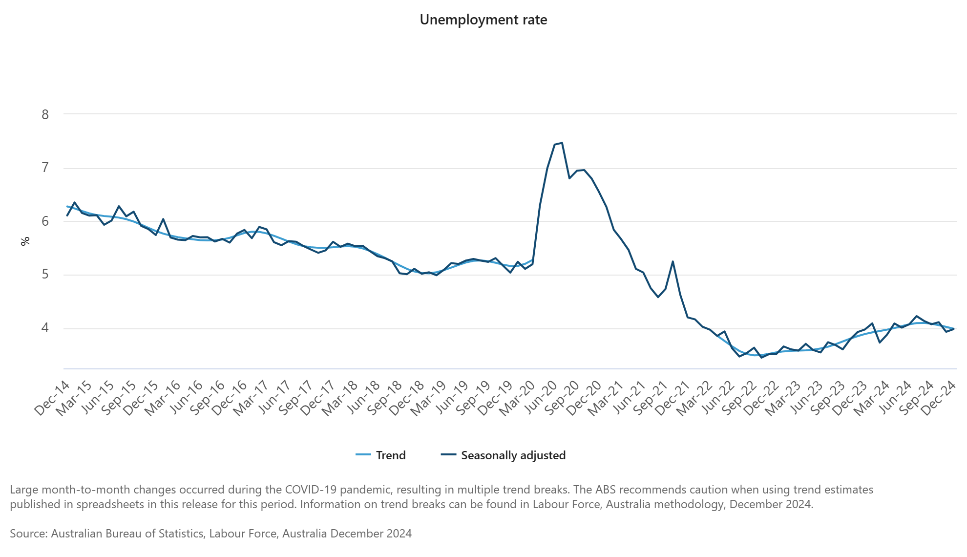 australia-employment-december-2024-1.png