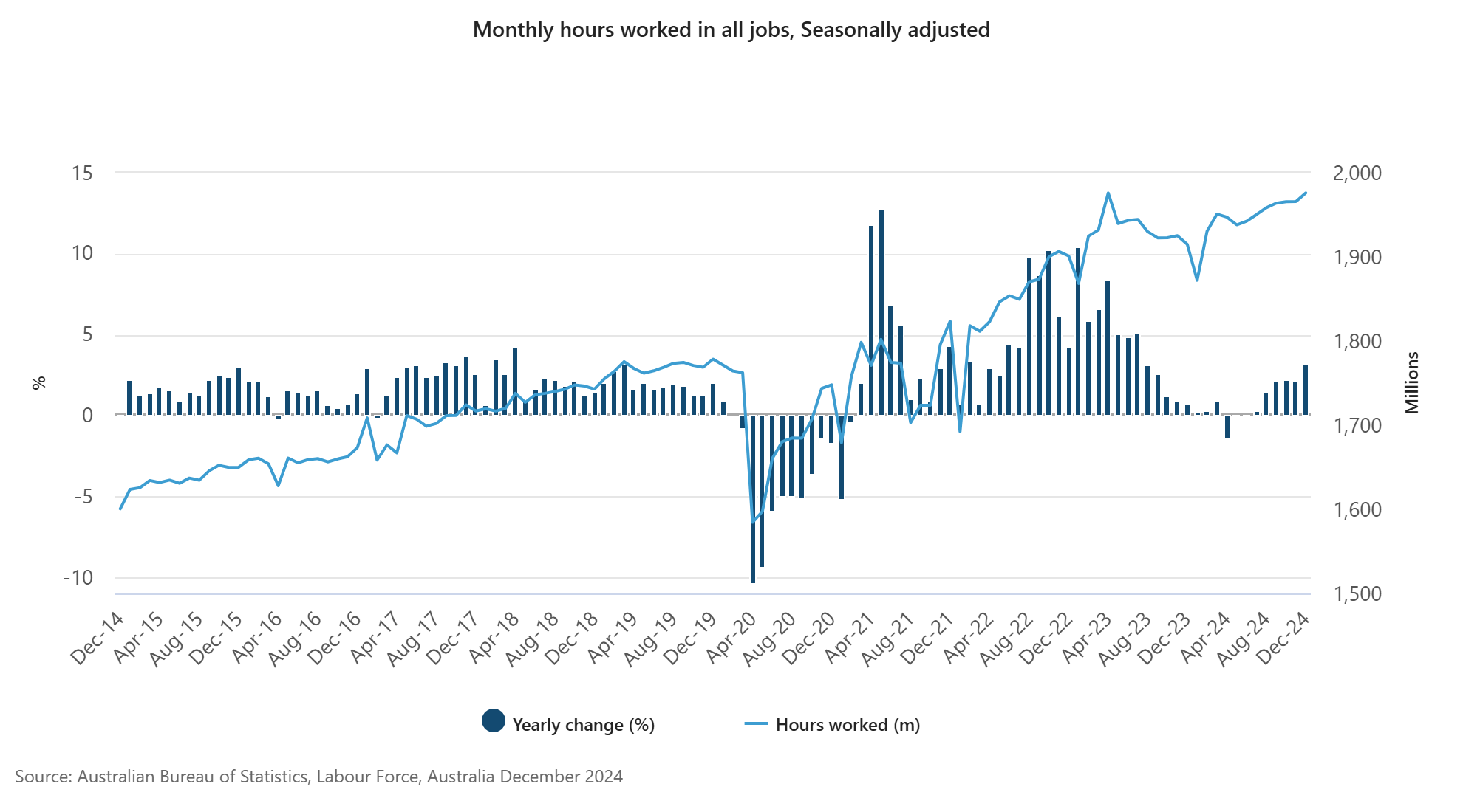 australia-employment-december-2024-2.png