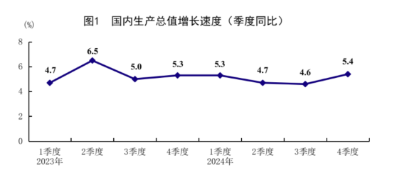 china-gdp-q4-2024-1.png