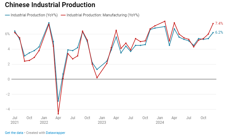 china-industrial-production-december-2024-1.png
