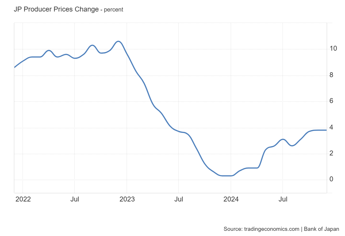japan-ppi-december-2024-1.png