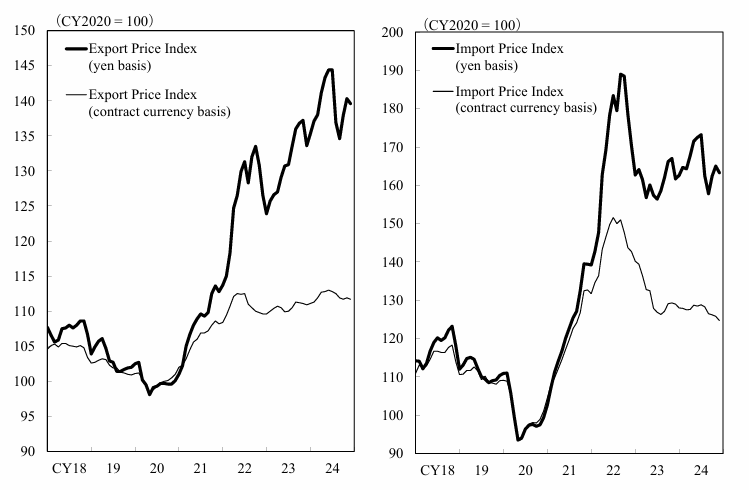japan-ppi-december-2024-2.png