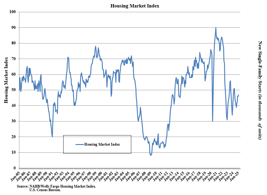 nahb-housing-market-index-january-2025-1.png