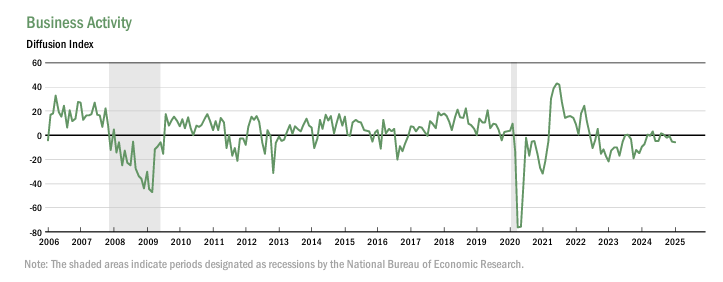 new-york-fed-business-leaders-survey-january-2025-1.png