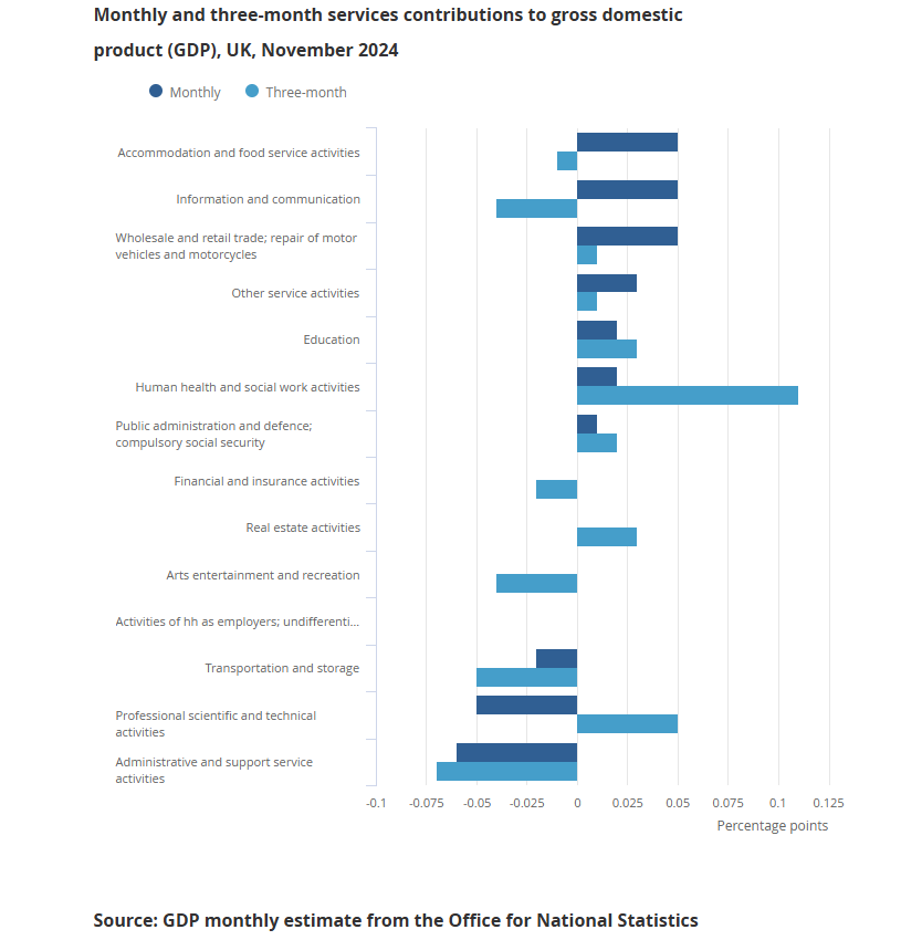 uk-index-of-services-november-2024-1.png