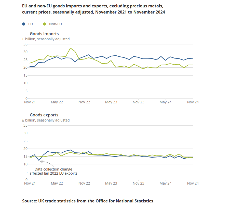 uk-international-trade-november-2024-1.png