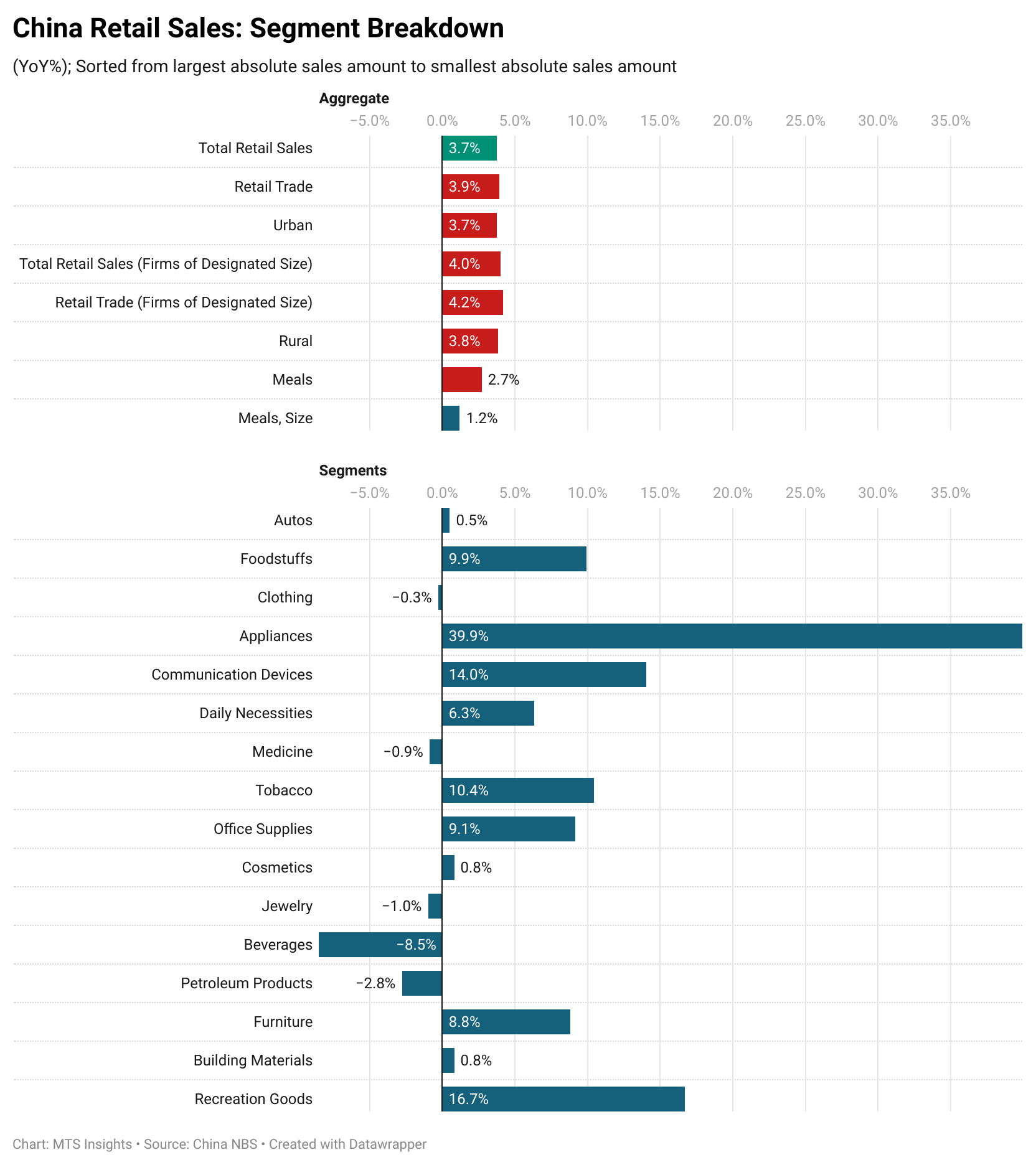 china-retail-sales-december-2024-1.png