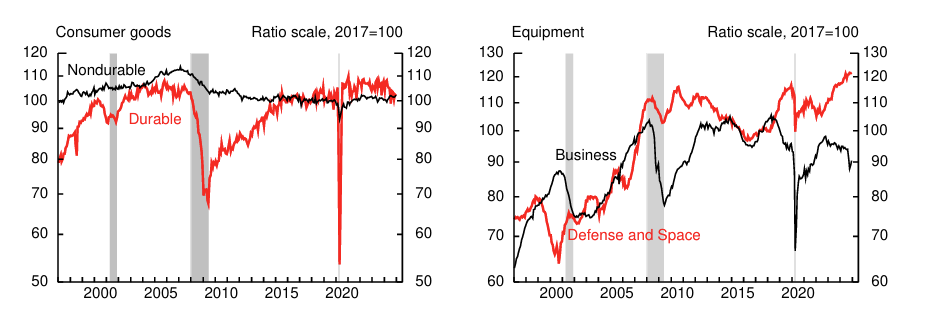 us-industrial-production-december-2024-2.png
