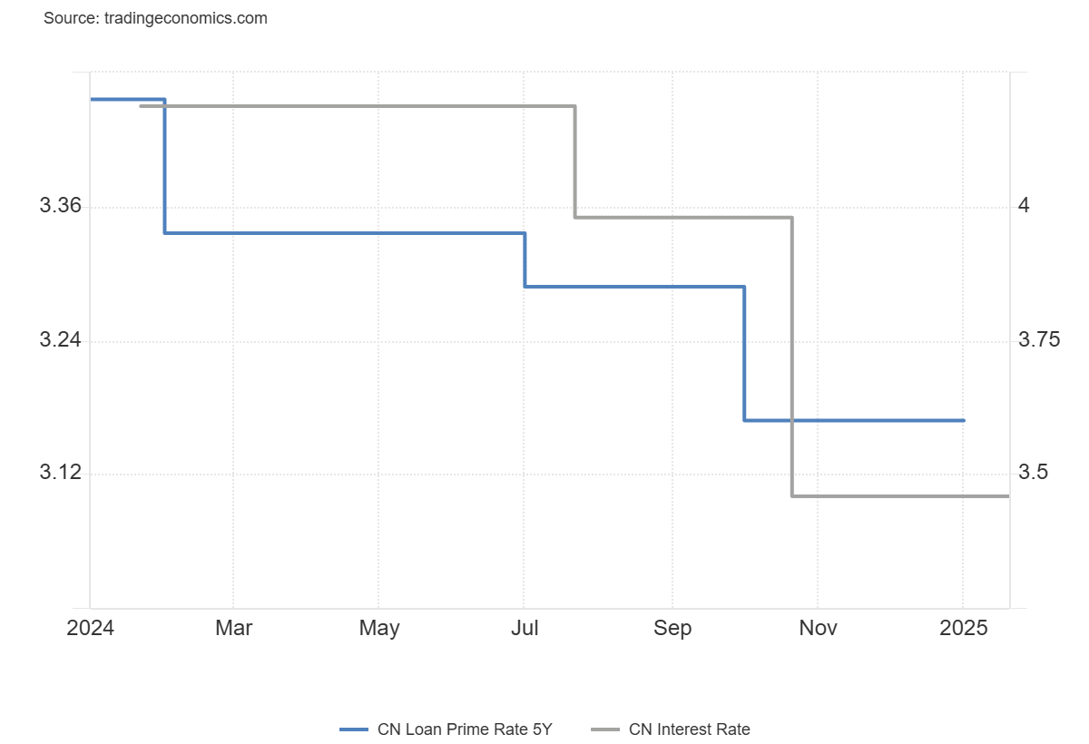 china-loan-prime-rate-january-2025-1.png