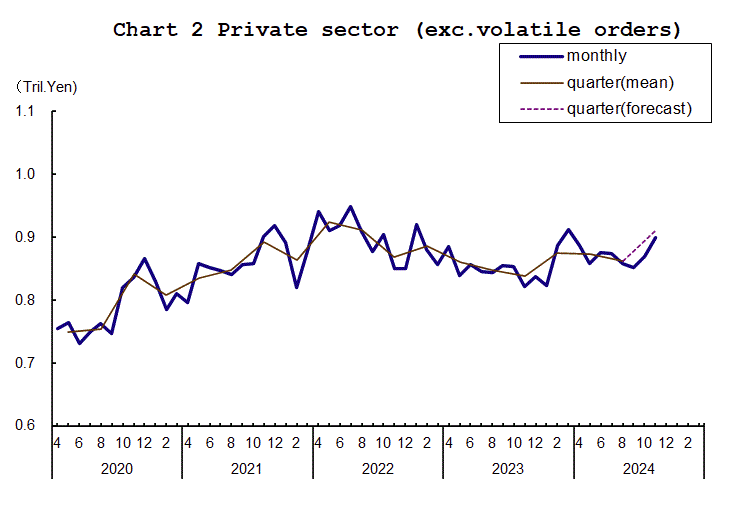 japan-machinery-orders-november-2024-1.png