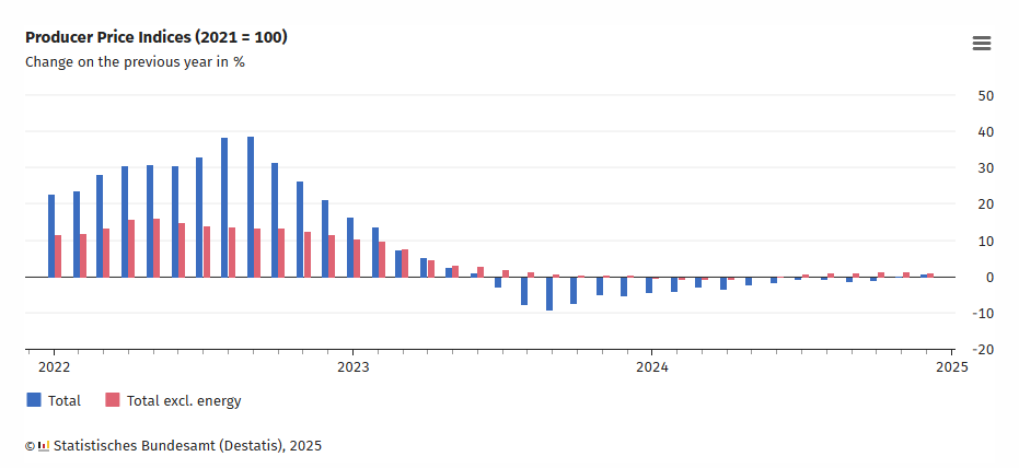 germany-ppi-december-2024-1.png