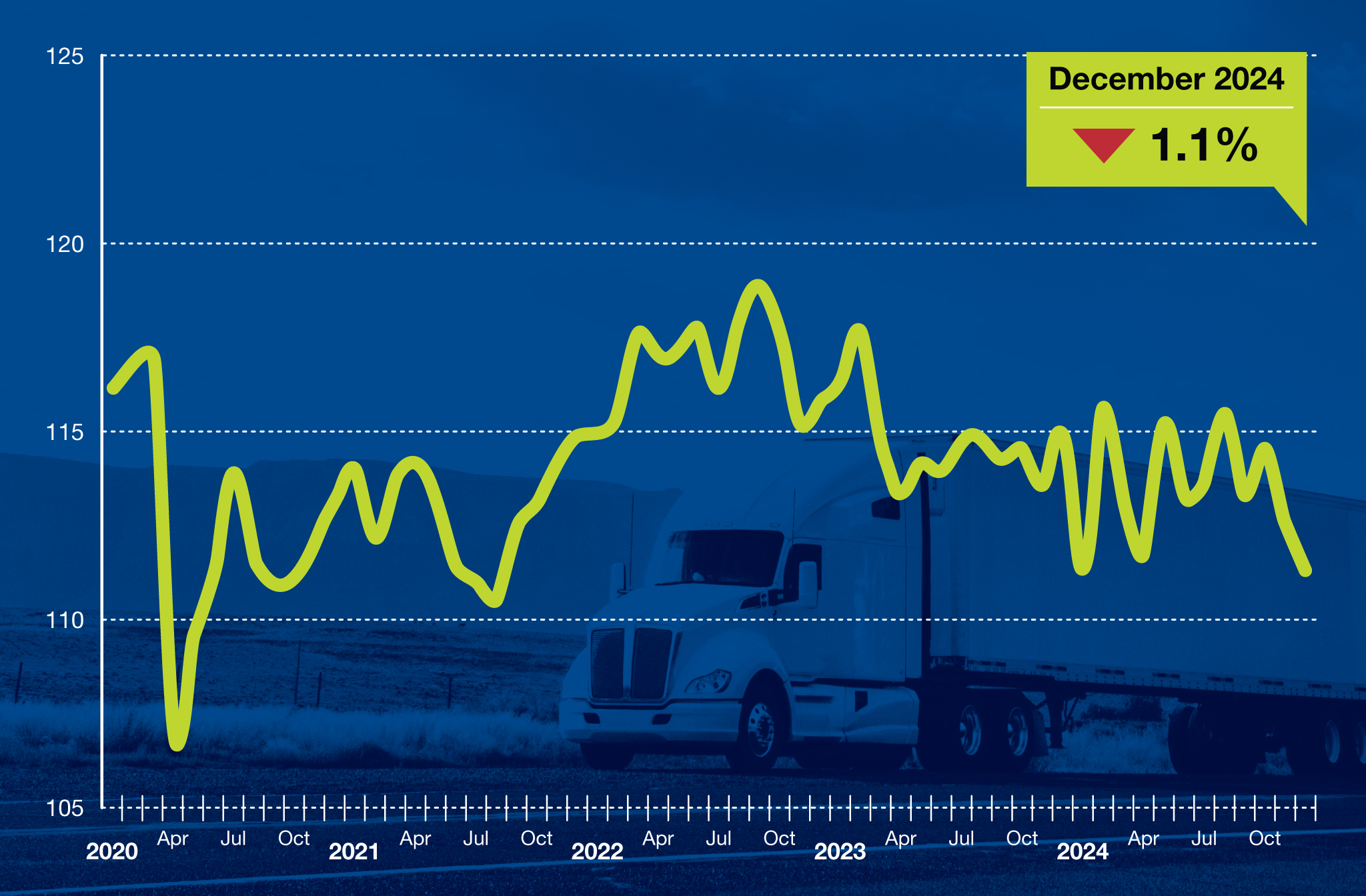 ata-truck-tonnage-index-december-2024-1.png