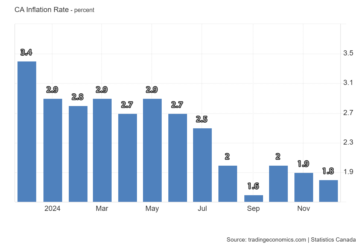 canada-cpi-december-2024-1.png