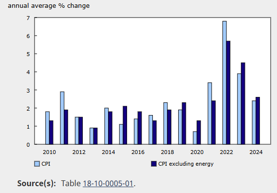 canada-cpi-december-2024-2.png