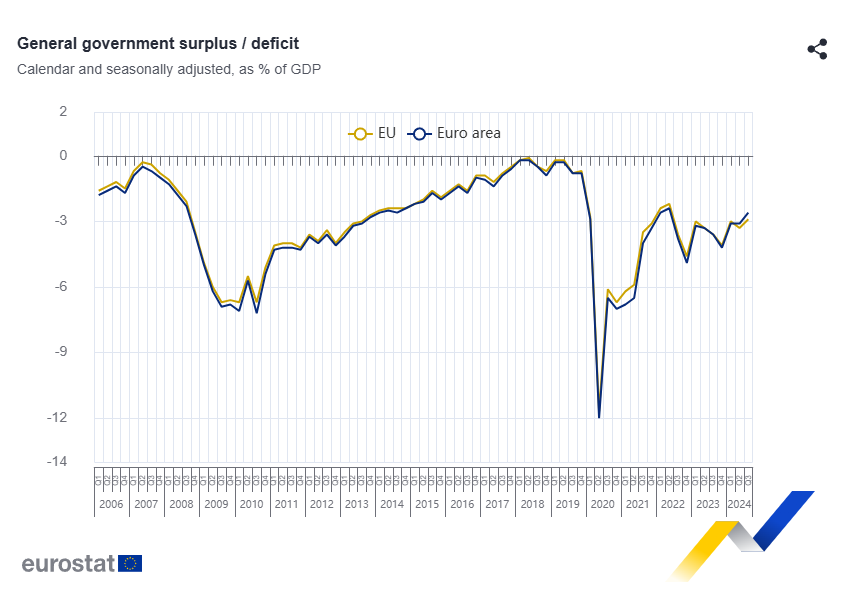 euro-area-government-debt-q3-2024-1.png