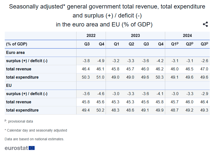 euro-area-government-debt-q3-2024-2.png