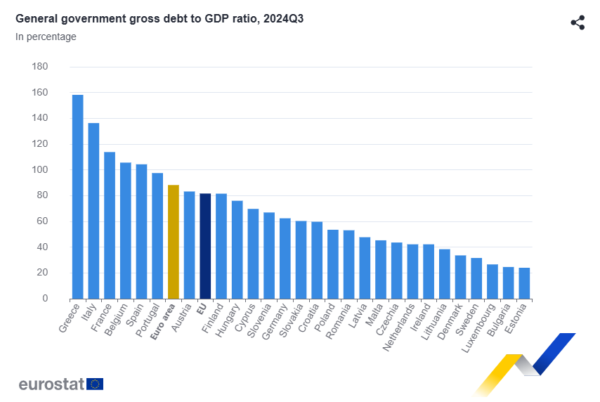 euro-area-government-debt-q3-2024-3.png