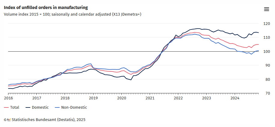 germany-manufacturing-order-books-november-2024-1.png