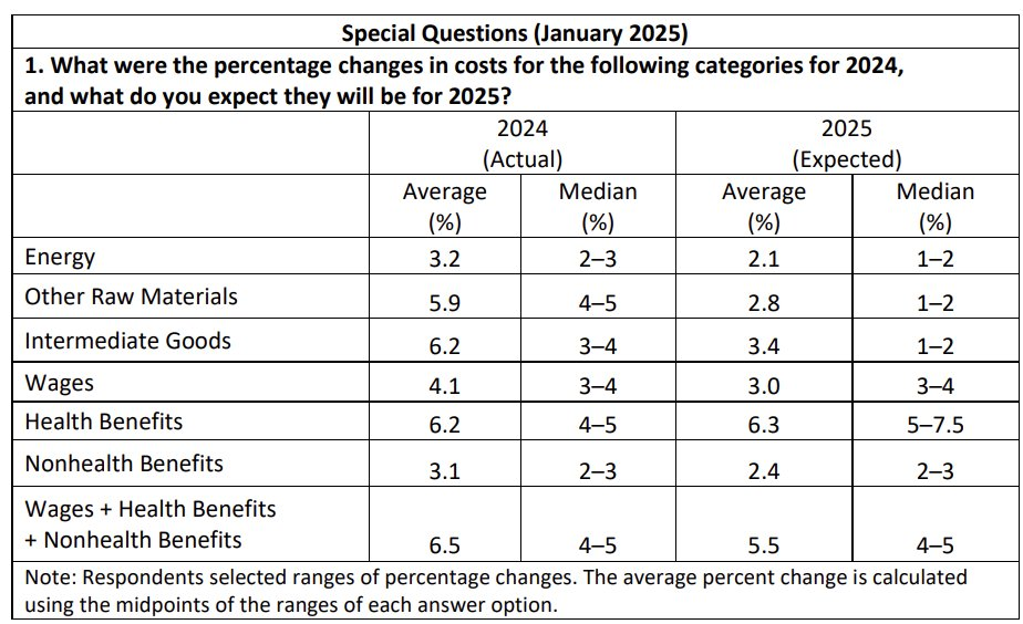 philadelphia-fed-nonmanufacturing-business-outlook-survey-january-2025-3.png