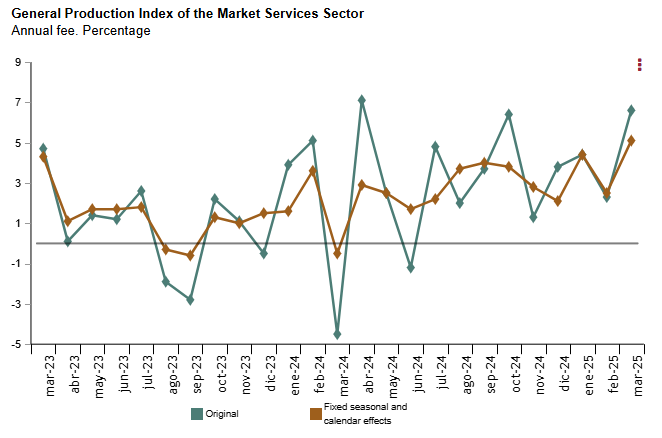 spain-services-sector-production-index-november-2024-2.png