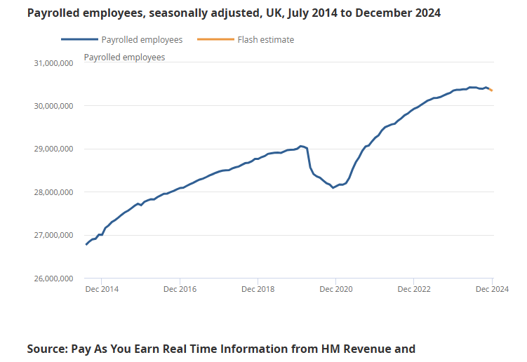 uk-employment-january-2025-report-2.png