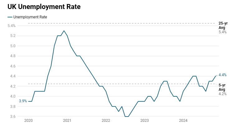 uk-employment-january-2025-report-3.png