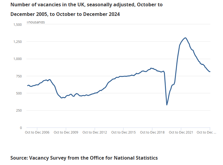 uk-employment-january-2025-report-4.png