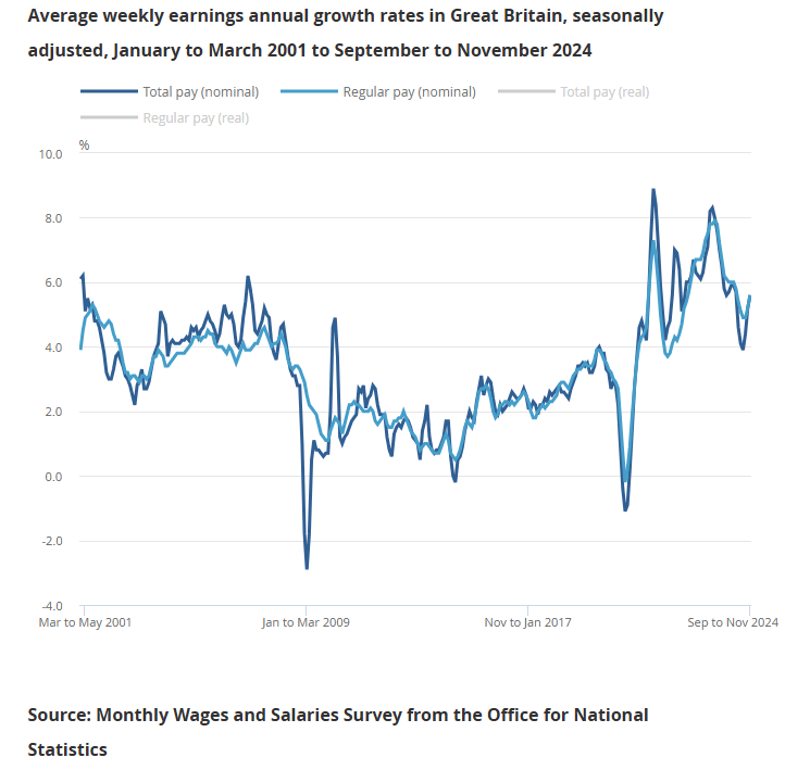uk-employment-january-2025-report-5.png