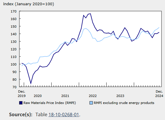 canada-ppi-december-2024-2.png