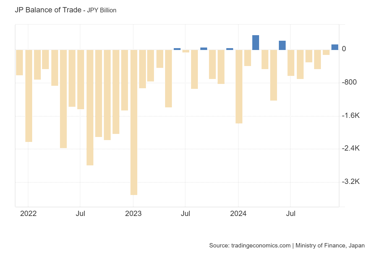 japan-international-trade-december-2024-1.png