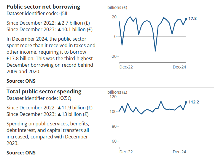 uk-public-sector-borrowing-december-2024-1.png