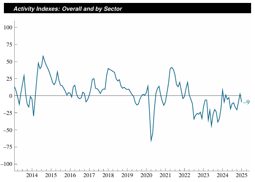 chicago-fed-survey-of-economic-conditions-january-2025-1.png