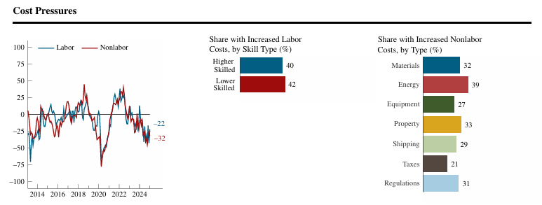 chicago-fed-survey-of-economic-conditions-january-2025-3.png