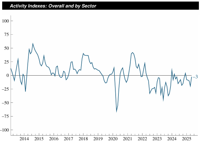 chicago-fed-survey-of-economic-conditions-january-2025-4.png