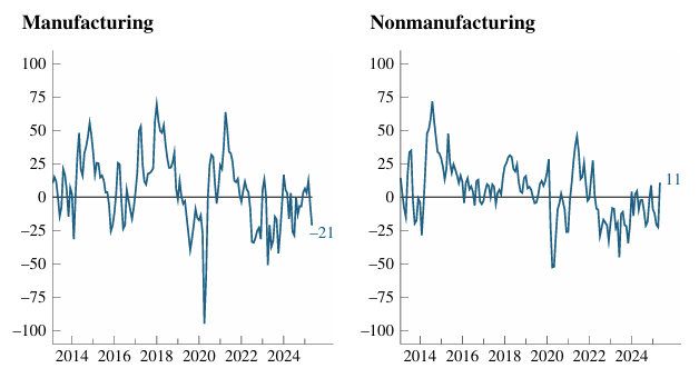chicago-fed-survey-of-economic-conditions-january-2025-5.png